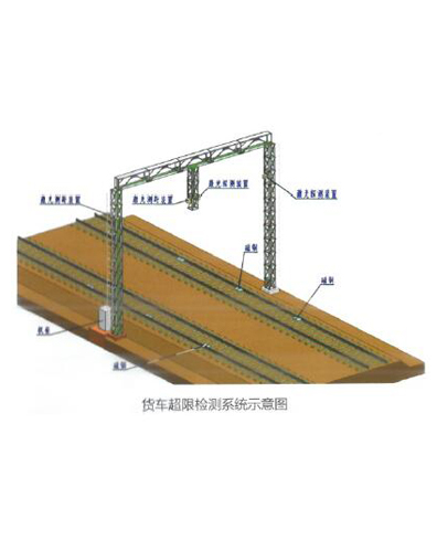 铁路货车超限在线检测系统