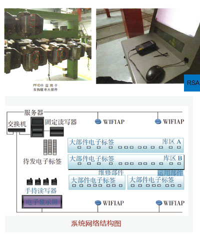 大部件管理系统