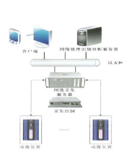 货运列车图像化预检系统