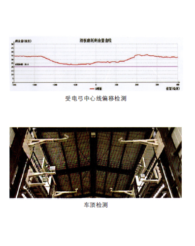 受电弓动态检测系统