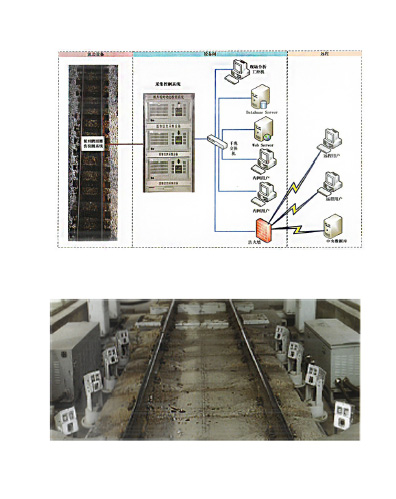 车轮踏面擦伤检测系统