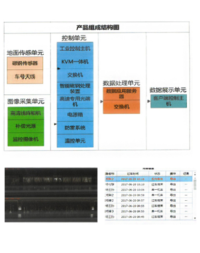 铁路货车装载视频监视系统